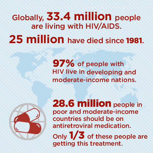 HIV-AIDS statistics location