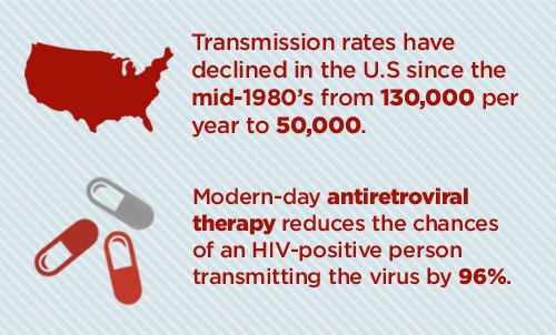 HIV-AIDS statistics prevention