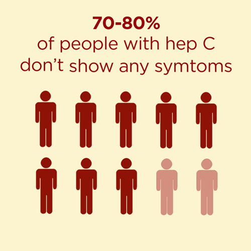 Hepatitis c symptoms
