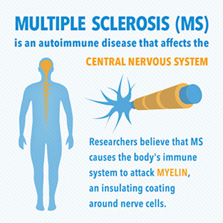 Multiple sclerosis statistics