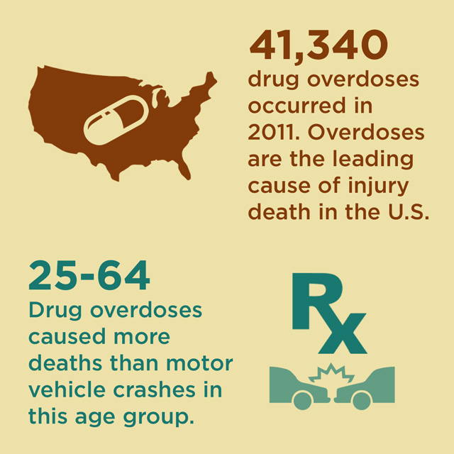 overdose prescription medication