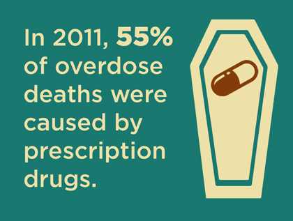 prescription medication overdose