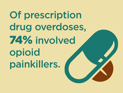 prescription medication overdose