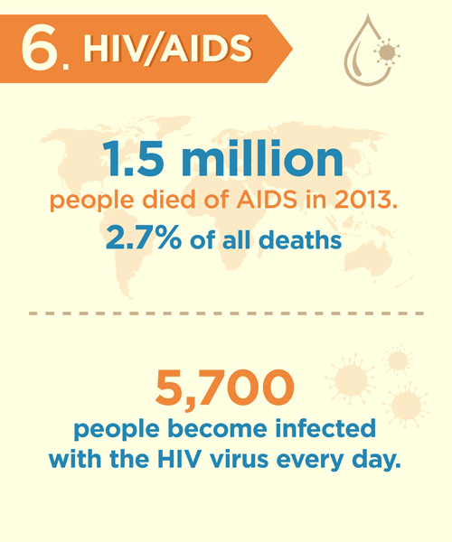 hiv-aids
