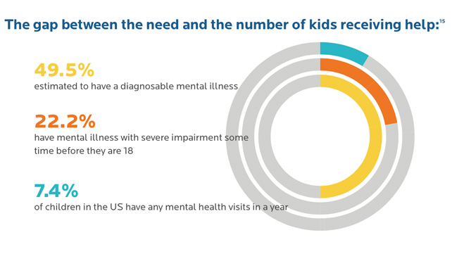 mental health issues in children
