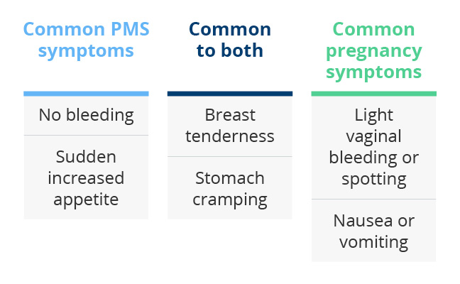 symptoms of menstrual cycle