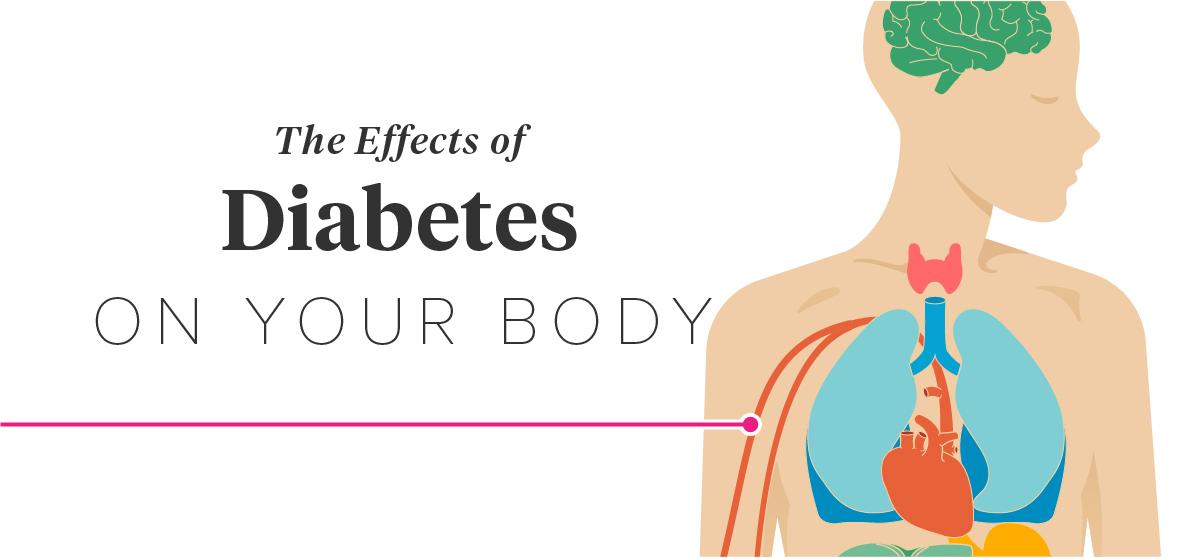 The Effects Of Diabetes On The Body