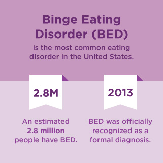 baclofen binge eating disorder