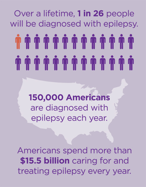 Epilepsy Statistics, Facts and You