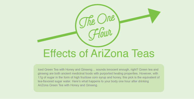 Arizona Diet Green Tea With Ginseng Caffeine Content