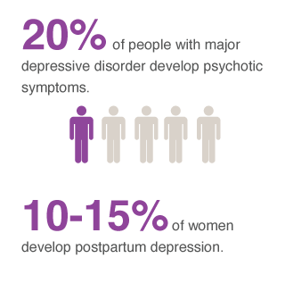 Mental Health Disorder Statistics