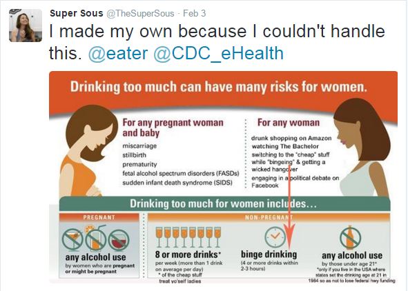 Cdc Guidelines For Women 12 Best Reactions 