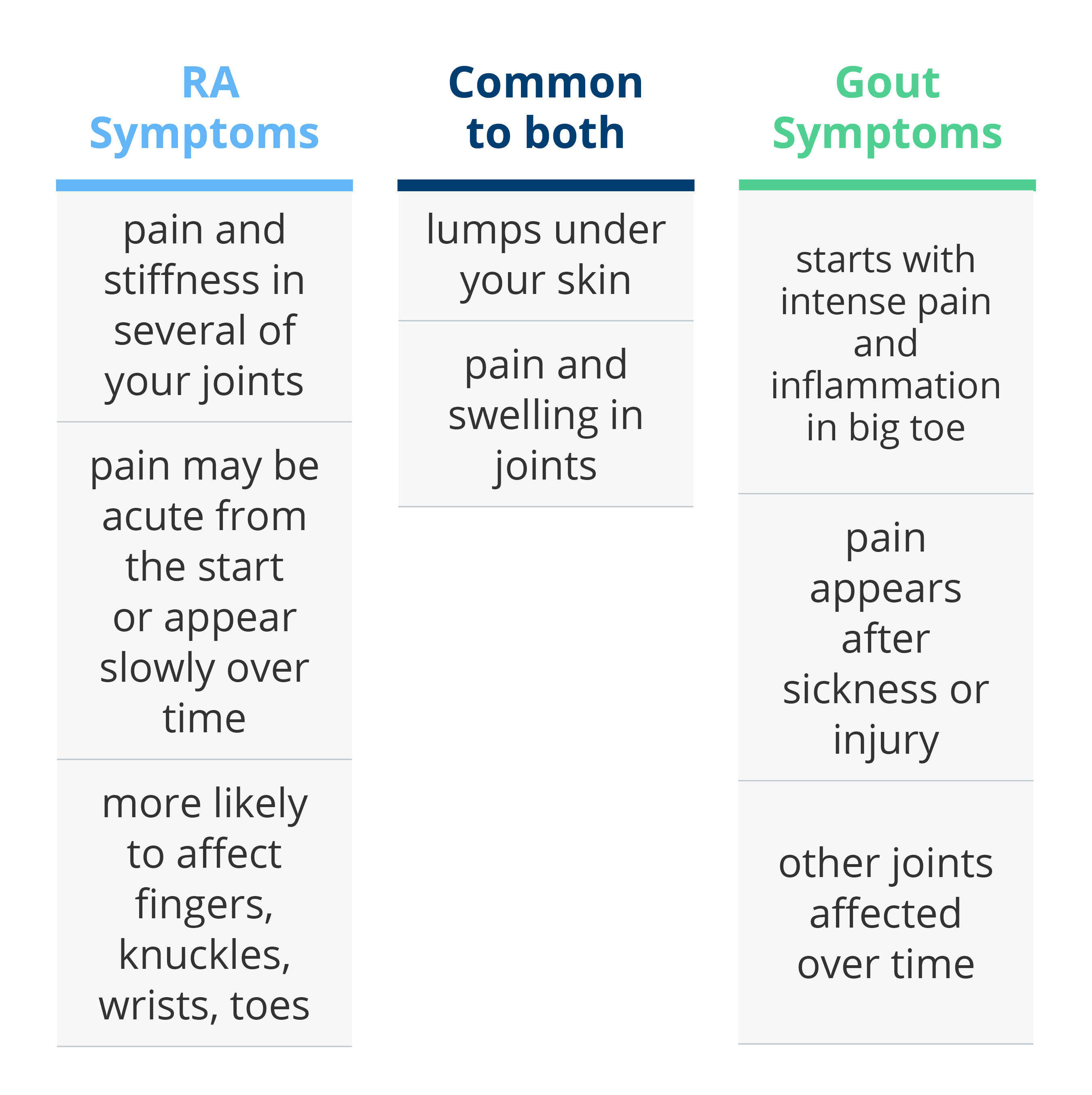 gout signs