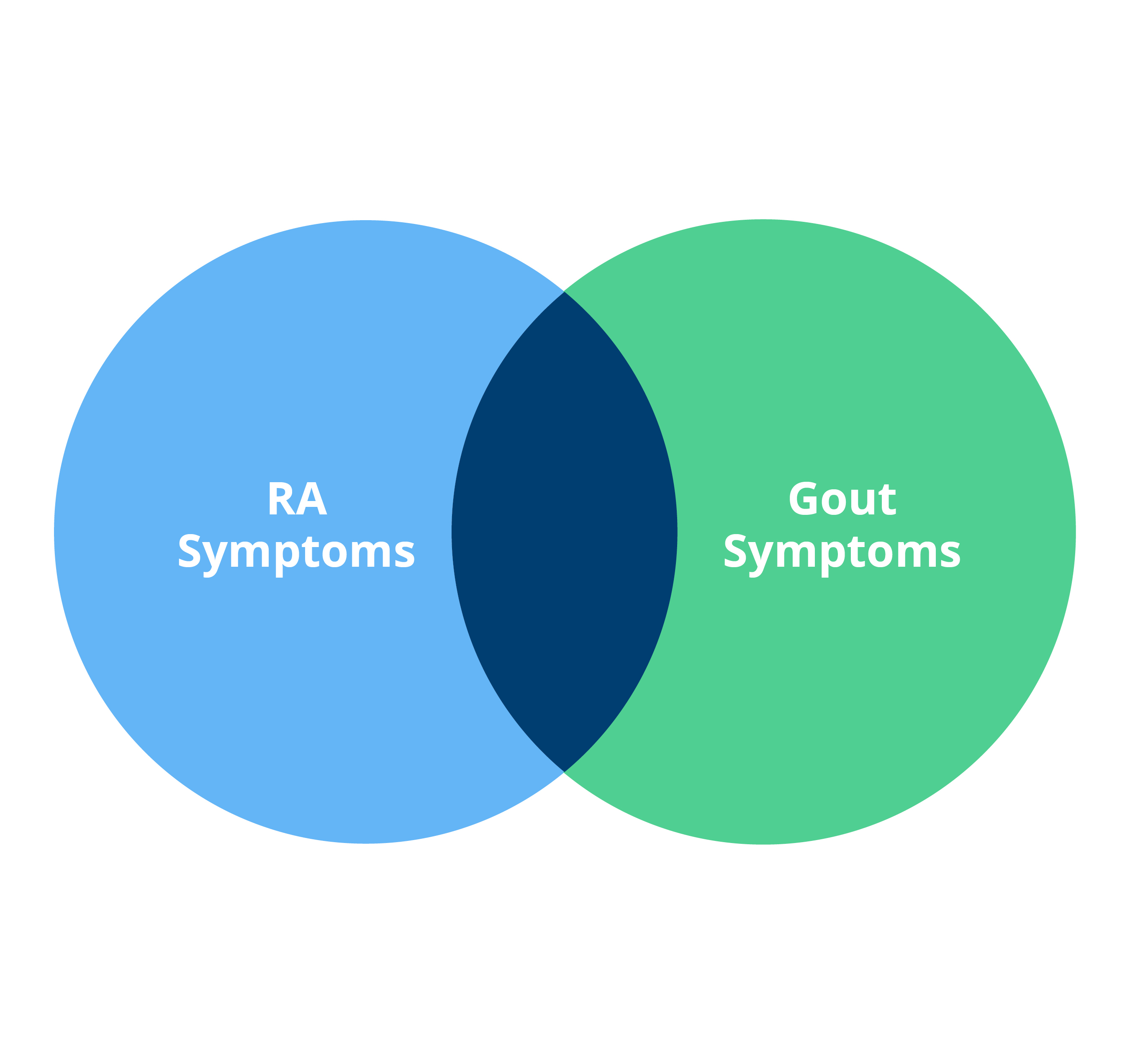 Are there any over-the-counter treatments for gout?