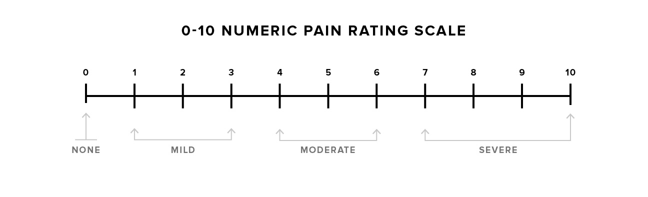 pain-scale-what-it-is-and-how-to-use-it
