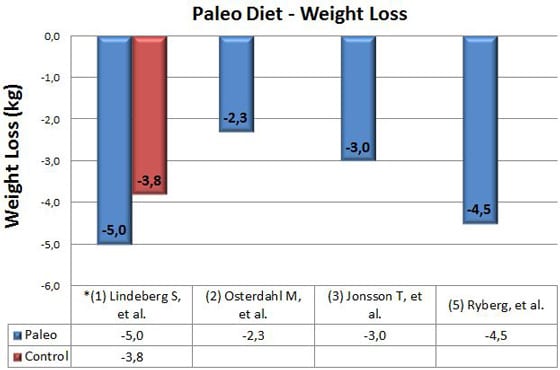 paleo diet how many calories per day