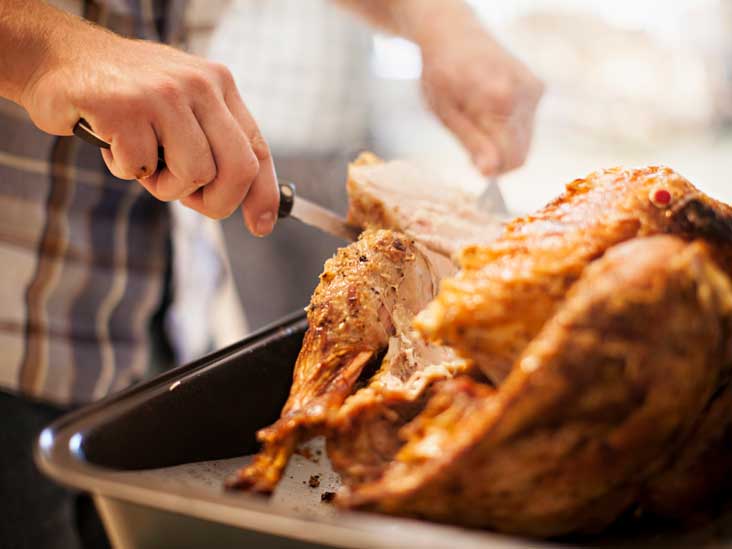 All You Need to Know About Turkey Meat
