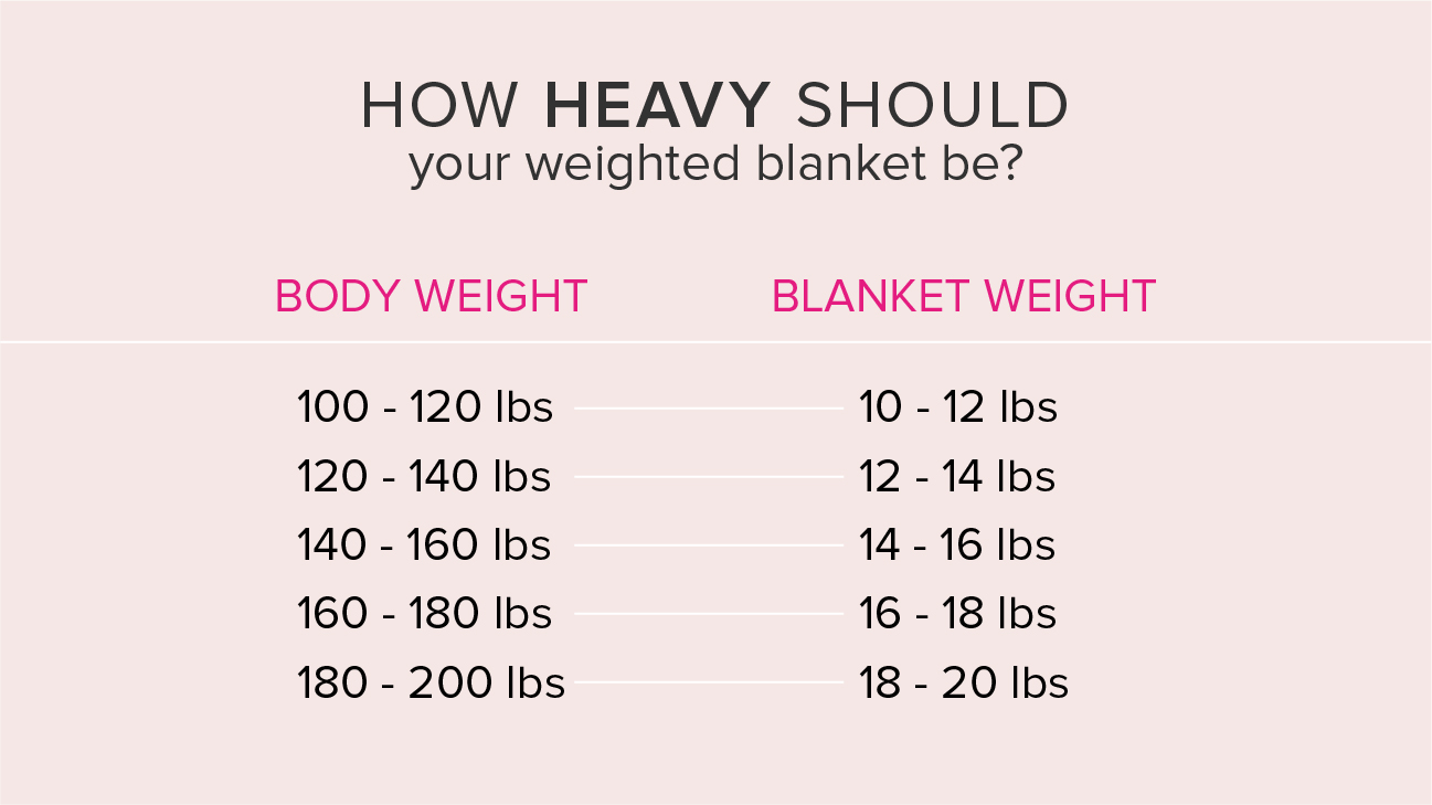 Mosaic Weighted Blanket Weight Chart | Blog Dandk