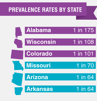 prevalence podle státu
