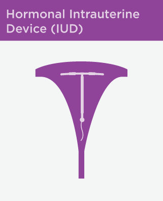 ορμονική IUD