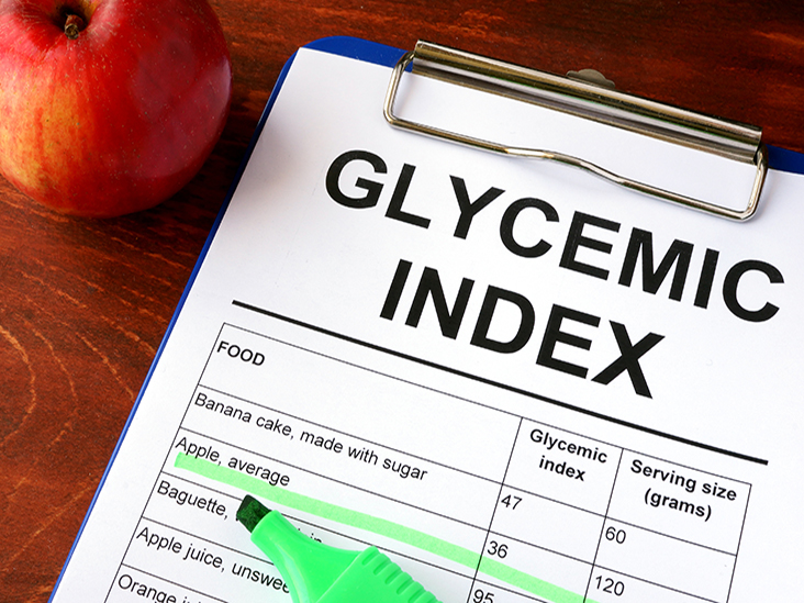 Carrots Glycemic Index Chart