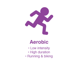 aerobik egzersizler