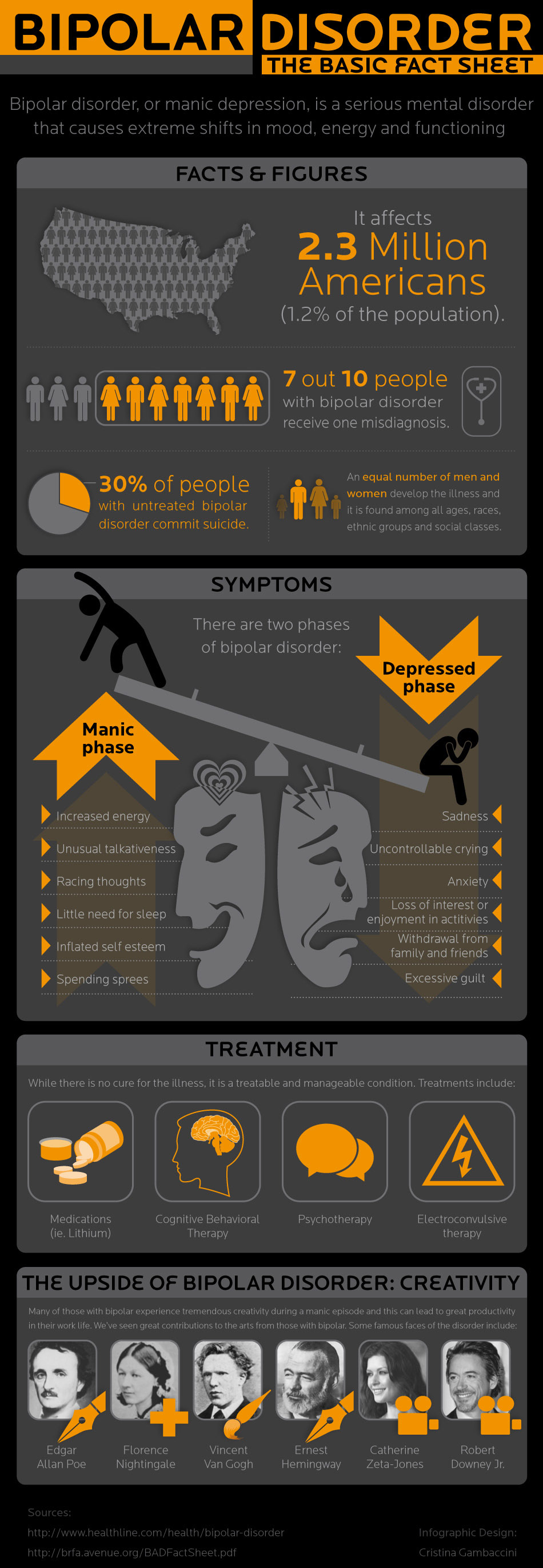 Биполярное расстройство инфографики - Healthline