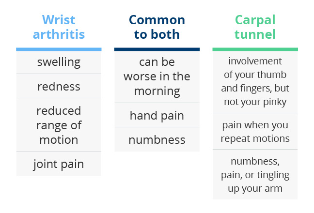 carpal tunnel symptomer